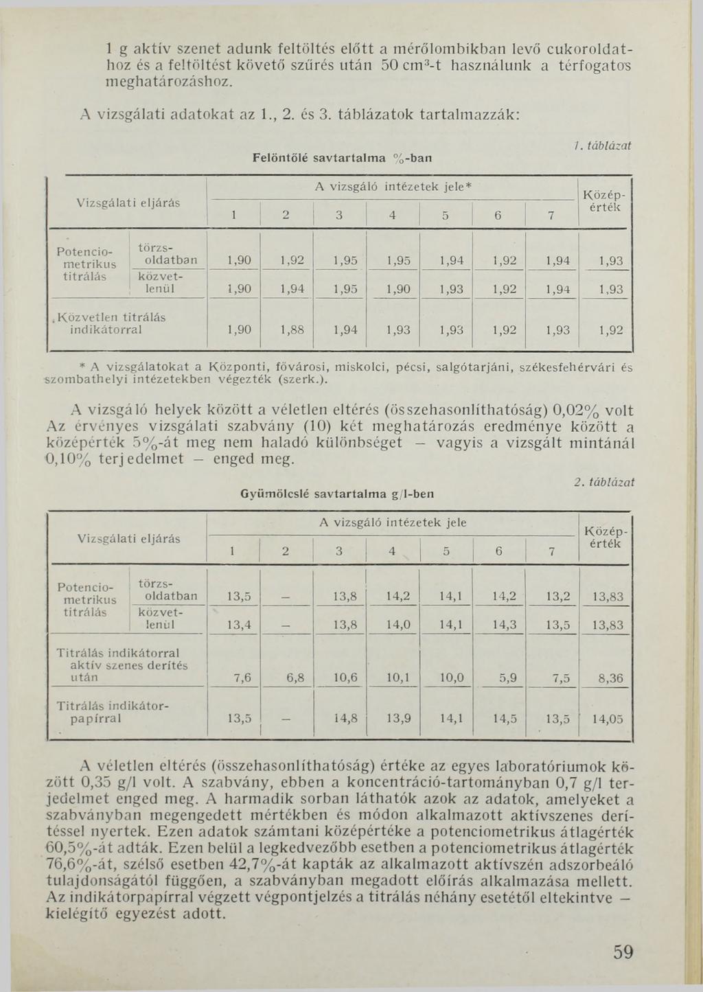 1 g aktív szenet adunk feltöltés előtt a mérőlombikban levő cukoroldathoz és a feltöltést követő szűrés után 50 cm3-t használunk a térfogatos meghatározáshoz. A vizsgálati adatokat az 1., 2. és 3.