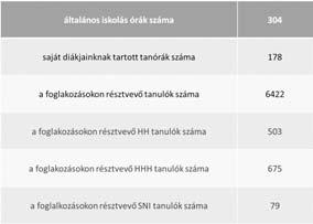 biológia, fizika és kémia tantárgyakat tanítottunk nekik
