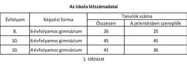 A megújuló közoktatás jegyében Viszóczky Zsuzsanna pedagógiai értékelési szakértõ Kompetenciamérés 2014 A magyar közoktatás országos mérési rendszerének kiépítése 2001-ben indult el, és mára már