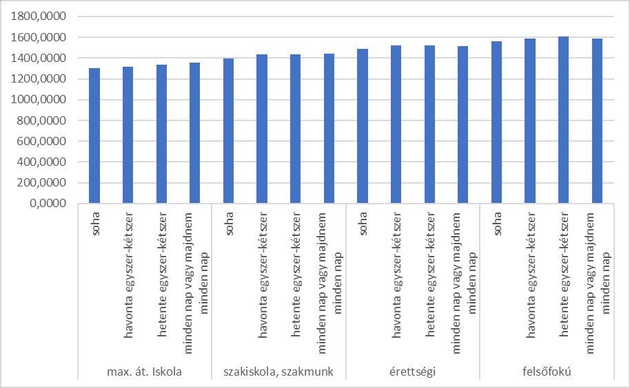1. ábra: Milyen gyakran történik a te családodban? A család megbeszéli az iskolában történteket. 6.