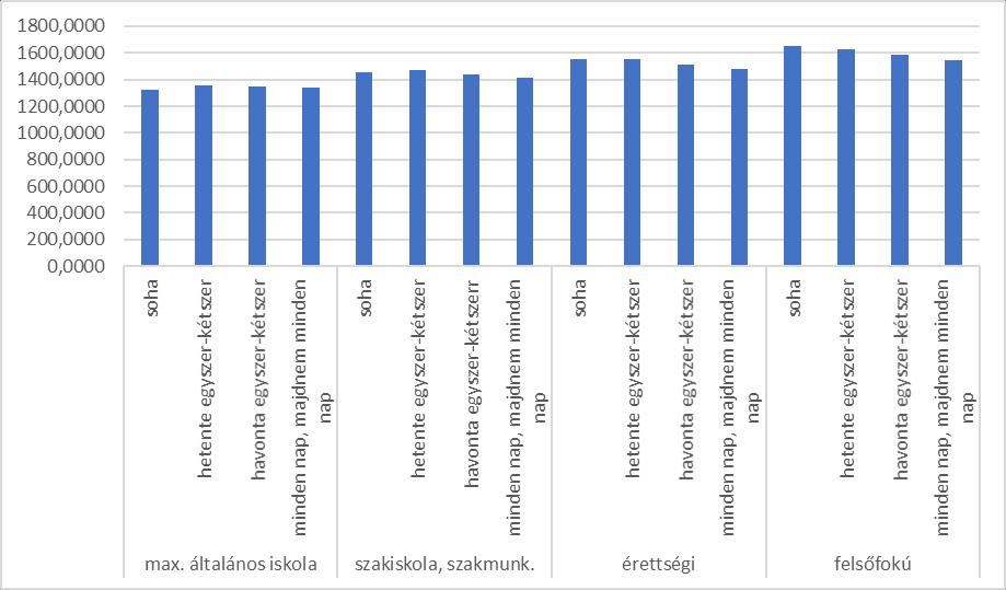 2. ábra: Milyen gyakran történik a te családodban? A szülők (nagyszülők, idősebb testvérek) segítenek a tanulásban, a házi feladatok elkészítésében. A 6.