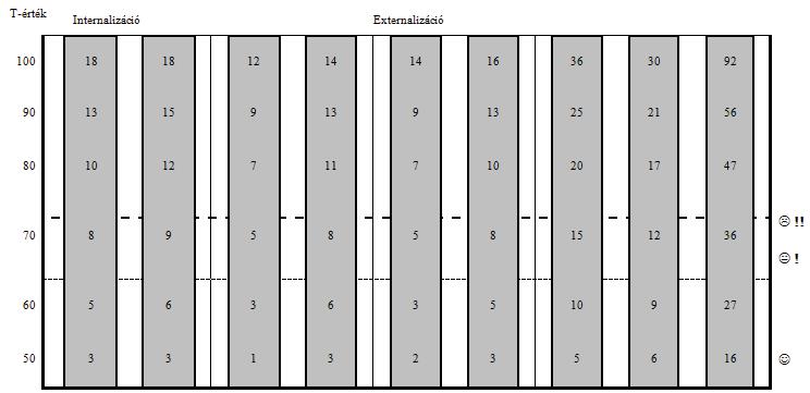 162 A gyermekkori szorongásos zavarok diagnosztikájáról és ellátásáról CBCL-kérdőívek kiértékelése Gyermekviselkedési kérdőív (7-14 év; Szülői változat) A gyermek neve:... Életkora:.