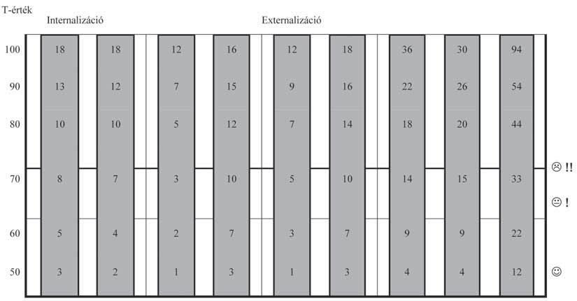 A gyermekkori szorongásos zavarok diagnosztikájáról és ellátásáról 163 Gyermekviselkedési kérdőív (7-14 év; Tanári változat) A gyermek neve:... Életkora:... A kitöltés időpontja:... I. II. III. IV. V.