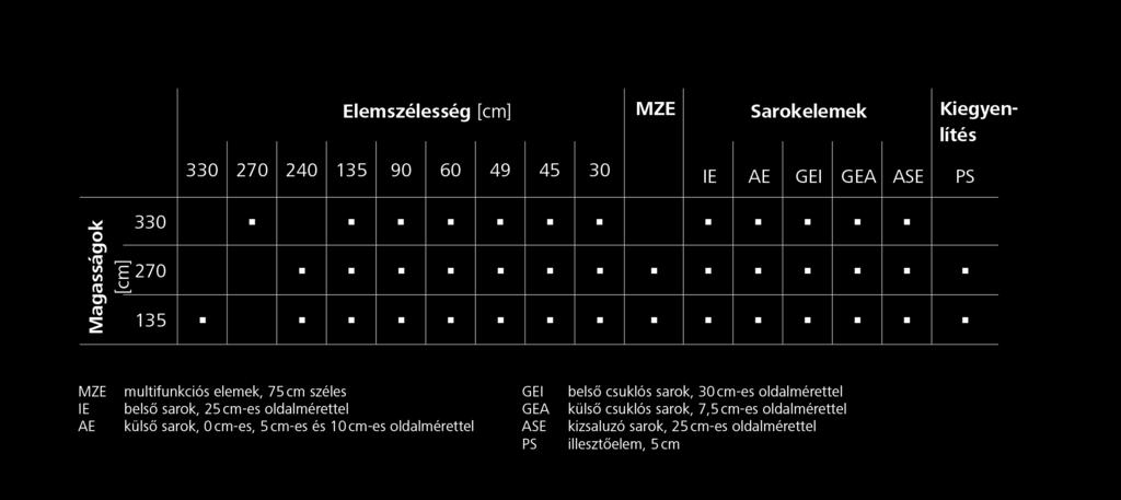 Falzsalu rendszerek Új ST XT