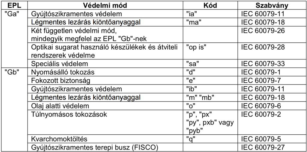 A gyártmányok