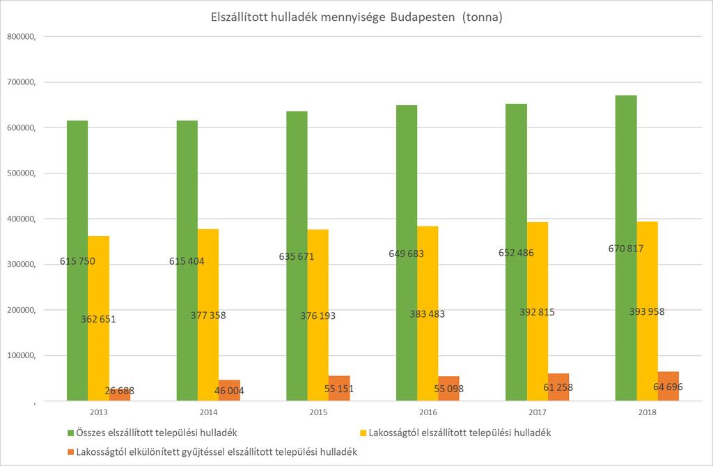 1.1.7. HULLADÉKGAZDÁLKODÁS Budapesten hulladékgazdálkodási közszolgáltatási szerződés keretében a Fővárosi Közterületfelügyelet Zrt.