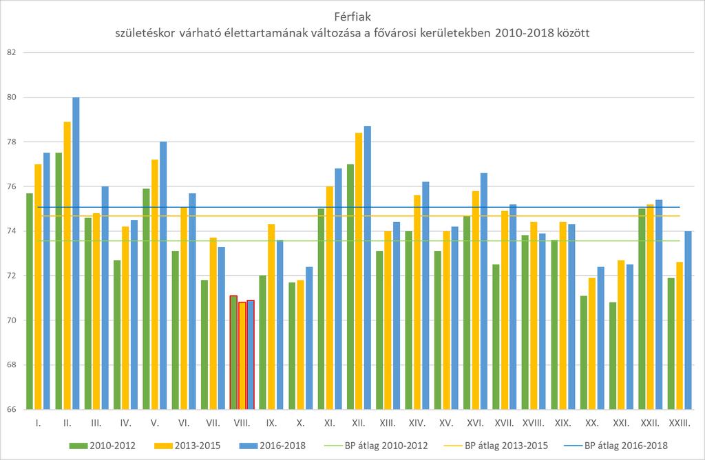 A fenti grafikonokból látható, hogy az életkilátások tekintetében élenjáró
