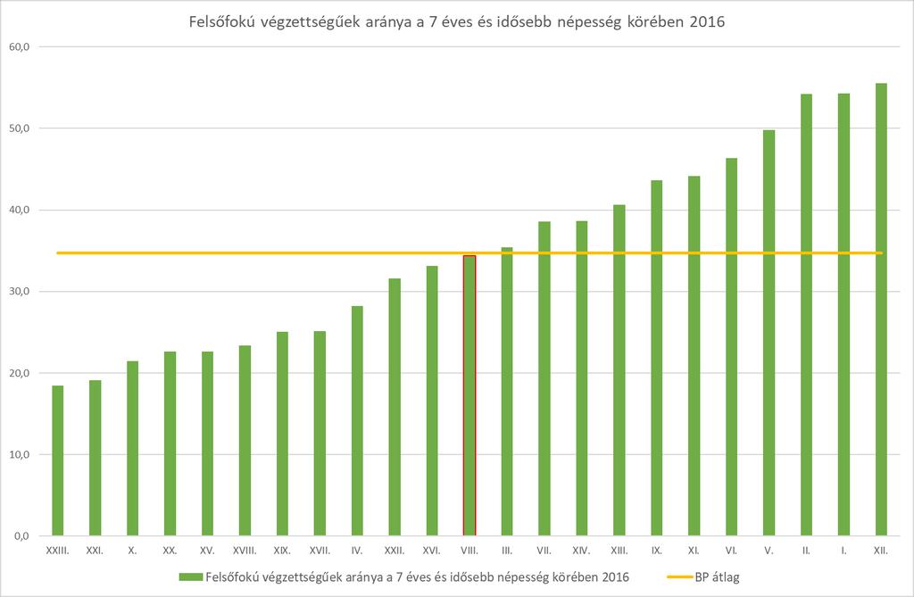 állapot szempontjából nem a legelőnyösebb fekvésűek.