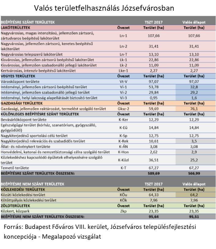 Irodaház, lokáció Corvin 5 Corvin sétány Irodaterület (m2) Parkolóhely Építés éve Minősítés 27 000 2018 Well Building Standard (WELL) Forrás:www.irodahaz.hu, saját gyűjtés 2.