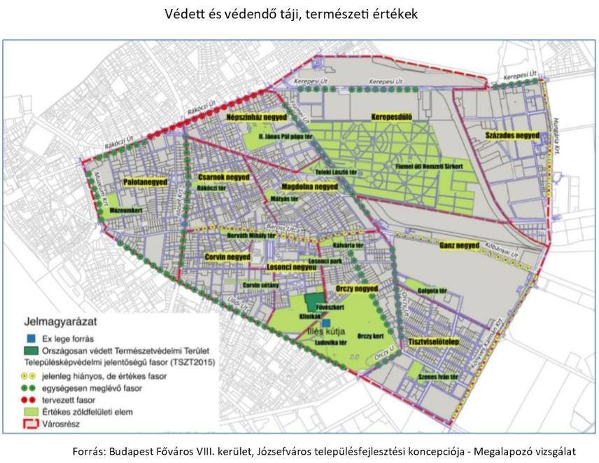 Ex lege védett területként nyilvántartott a kerületben az Illés kút, amely Pest-Buda legjobb vizű forrásaként volt számon tartva a XVII. században.