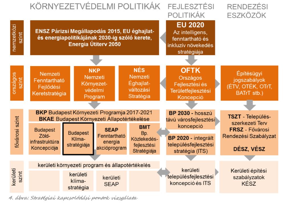 3. STRATÉGIAI KAPCSOLÓDÁSI PONTOK AZONOSÍTÁSA 3.1.