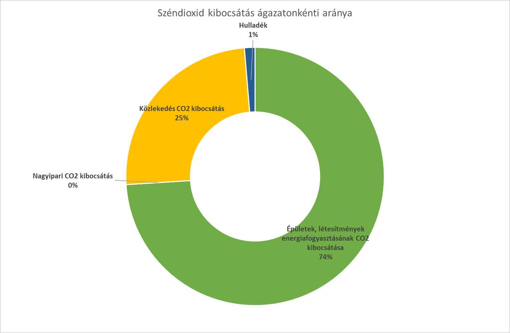 1. MITIGÁCIÓS HELYZETÉRTÉKELÉS ÜHG LELTÁR Az ÜHG leltár olyan nemzetközileg egységesített szabályok alapján felépített -számítási eljárás és adattár, mely az üvegházhatású gázok kibocsátásának és a