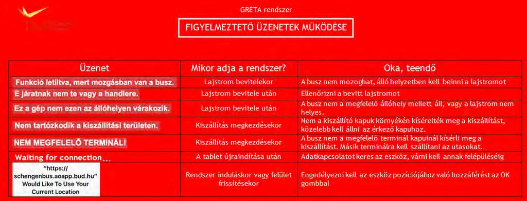 fejezet Azonosító: BUD_AM_II_VII_APP Változat: 5.