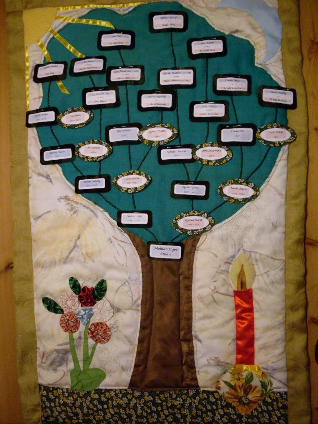 Patchwork családfa