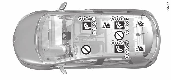 GYERMEKÜLÉSEK: rögzítés az ISOFIX rendszerrel (1/3) ISOFIX rögzítőrendszer segítségével rögzített gyermekülés ü Gyermekülés rögzítésére ISOFIX alkalmas hely.