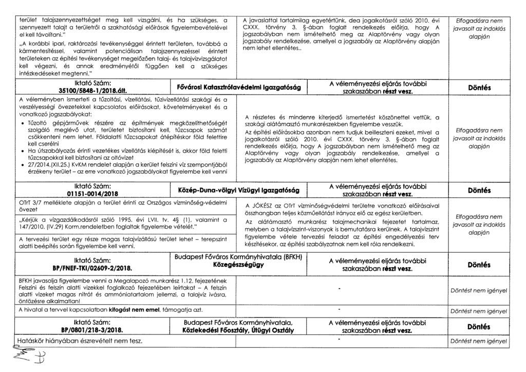 terület talajszennyezettséget meg kell vizsgálni, és ha szükséges, a szennyezett talajt a területről a szakhatósági előírások figyelembevételével el kell távolítani.