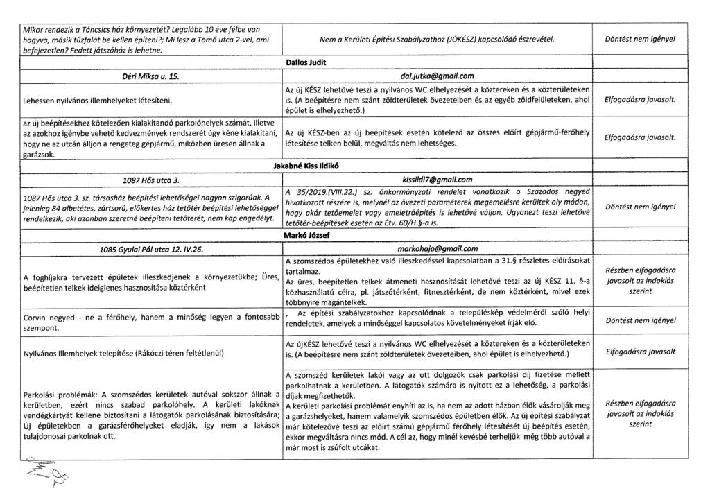 Mikor rendezik a Táncsics ház környezetét? Legalább 10 éve félbe van hagyva, másik tűzfalát be keilen építeni?; Mi lesz a Tömő utca 2-vel, ami befejezetlen? Fedett játszóház is lehetne. Déri Miksa u.
