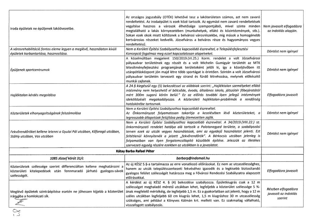 Iroda épületek ne épüljenek lakóövezetbe. A városrehabilitáció fontos eleme legyen a meglévő, használaton kívüli épületek karbantartása, hasznosítása.