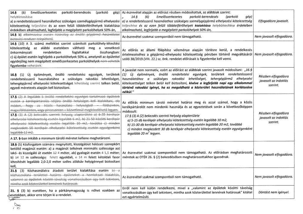14. (6) Emelőszerkezetes parkoló-berendezés (parkoló gép) Az észrevétel alapján az előírást részben módosítottuk, az alábbiak szerint: helybiztosítása 14.