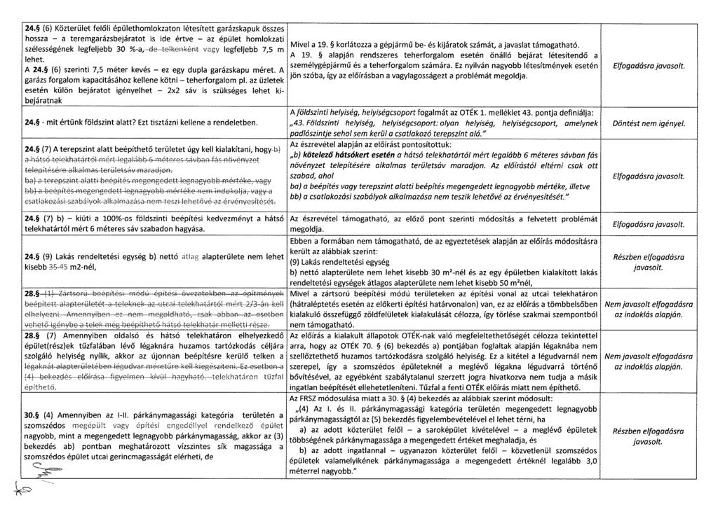 24. (6) Közterület felőli épülethomlokzaton létesített garázskapuk összes hossza - a teremgarázsbejáratot is ide értve - az épület homlokzati szélességének legfeljebb 30 %-a, de telkenként vagy