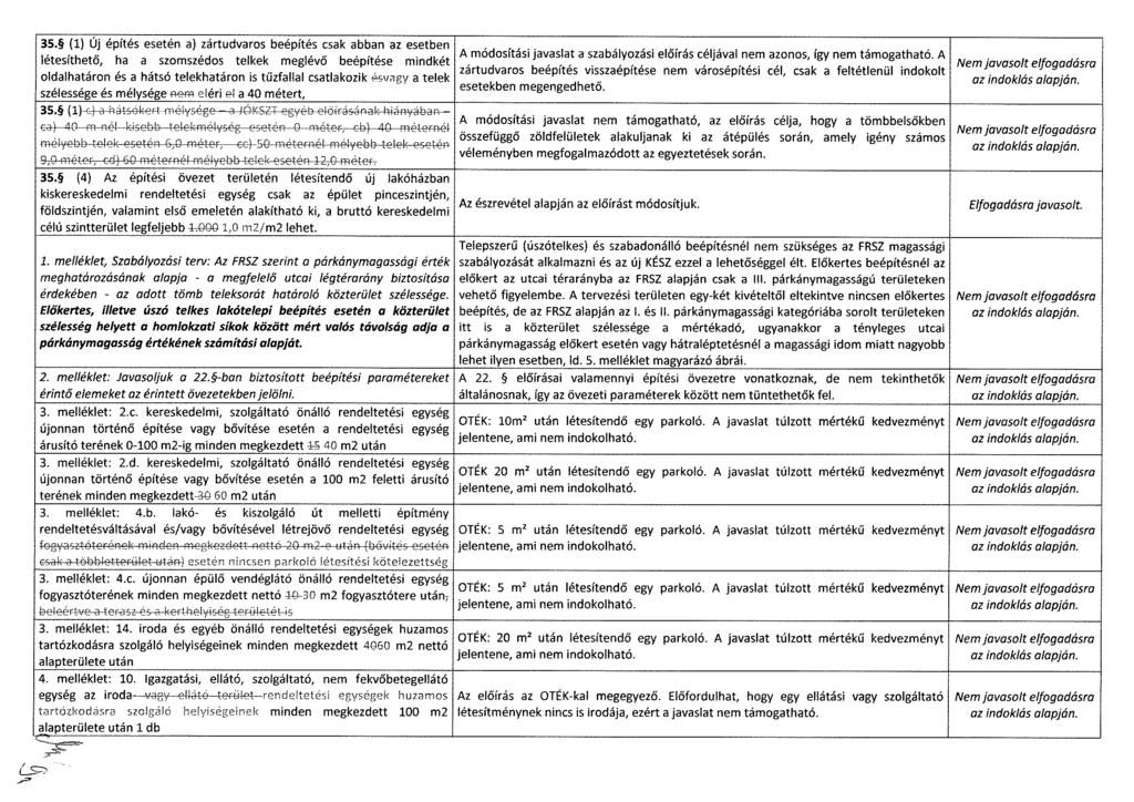 35. (1) Új építés esetén a) zártudvaros beépítés csak abban az esetben, A módosítási javaslat a szabályozási előírás céljával nem azonos, így nem támogatható.