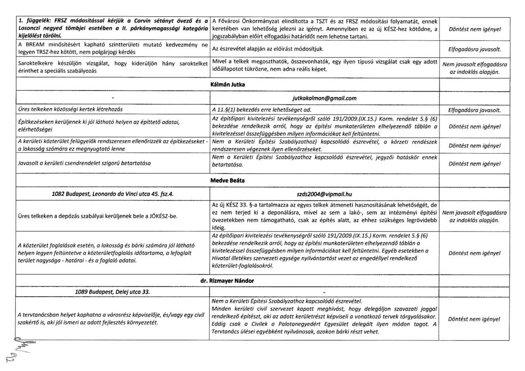 1. függelék: FRSZ módosítással kérjük a Corvin sétányt övező és a Losonczi negyed tömbjei esetében a II.