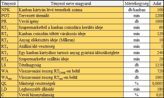 5. Példa a Relowisa-kalkuláció alkalmazására A kalkulációt megelőzi a folyamataink alapos, részletes feltérképezése, hiszen ismernünk kell minden mozzanatot ahhoz, hogy megfelelő számokkal tudjunk