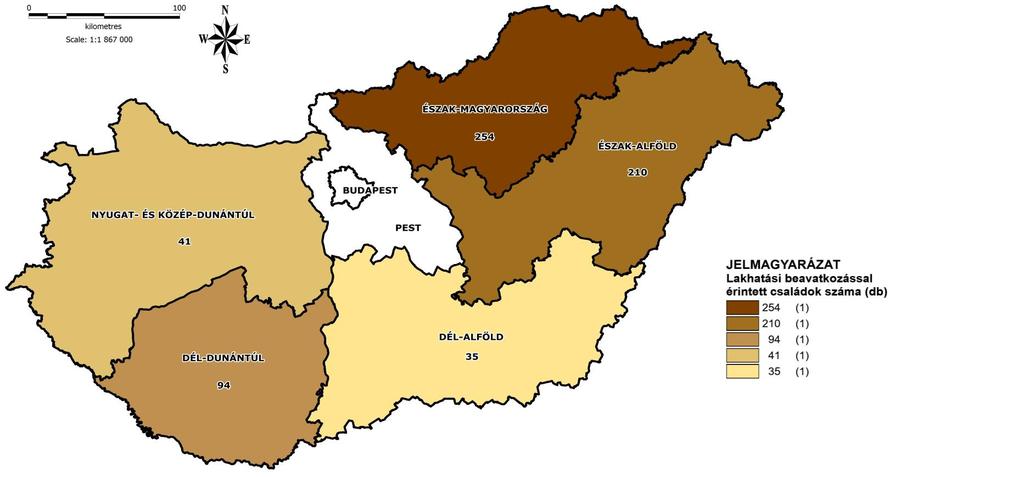 Lakhatási