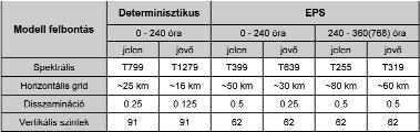 4 LÉGKÖR 54. évf. 2009. 3. szám 10GB nagyságrendig lehet fájlokkal dolgozni.