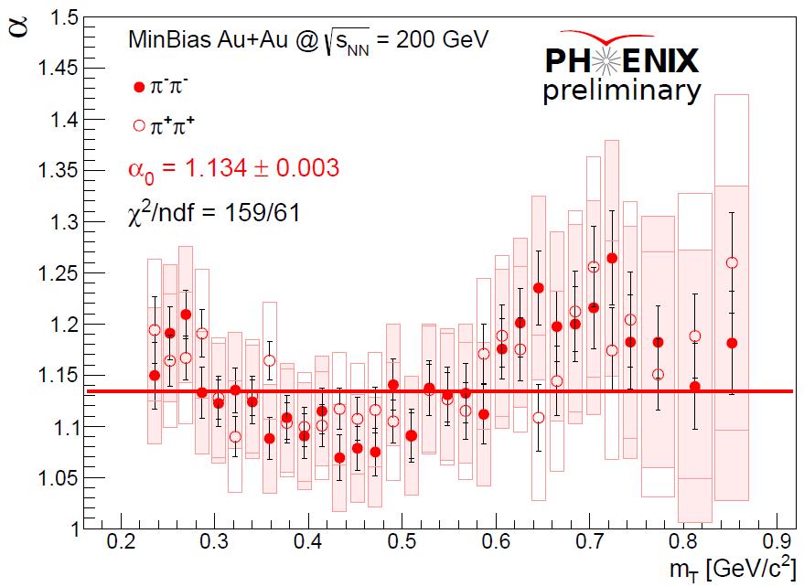 A kritikus pont keresése Lévy HBT-vel Lévy exponens α: α = 2 (Gauss), α = 1 (Cauchy), α = 0.