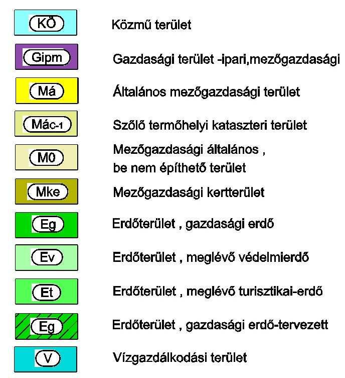 hrsz-ú külterületi földút szabályozási szélességének 6 méterre történő növelése 67-es főút-