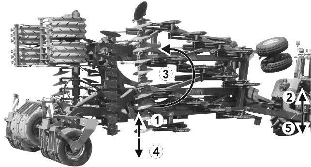 Szállítások Centaur 4001 / 5001: 60 ábra 1. Működtesse a traktor 1-es vezérlőkészülékét. A gép teljes felemelése (60 ábra/1), fordulási helyzet! 2.