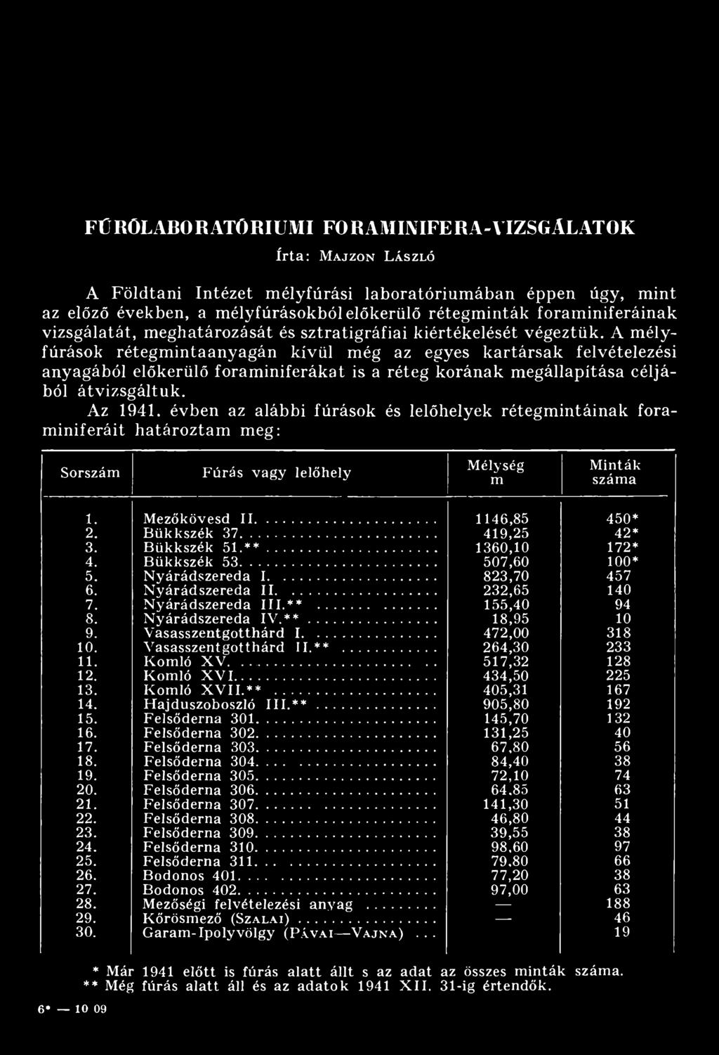 A mélyfúrások rétegmintaanyagán kívül még az egyes kartársak felvételezési anyagából előkerülő foraminiferákat is a réteg korának megállapítása céljából átvizsgáltuk. Az 1941.