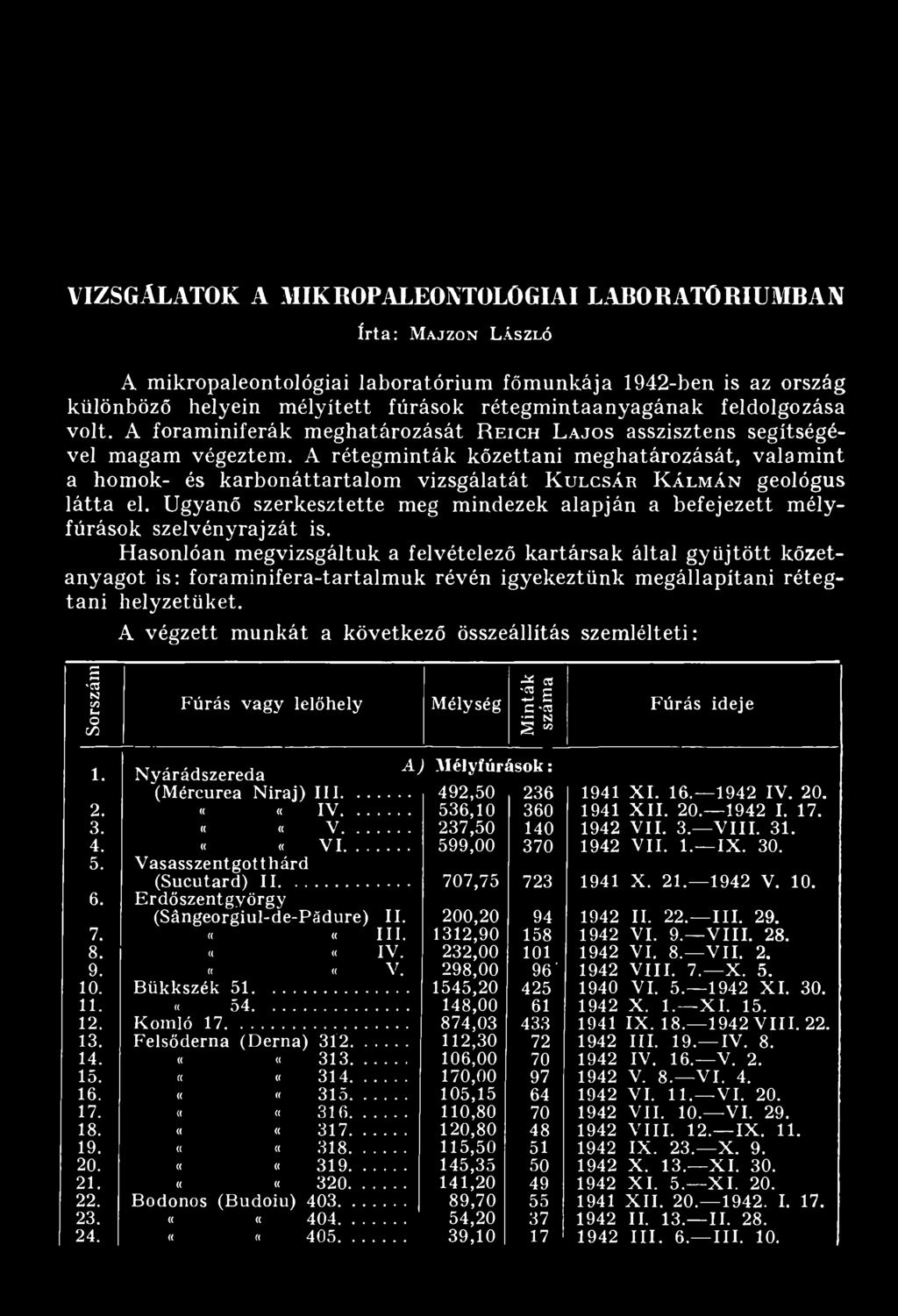 A rétegminták kőzettani meghatározását, valamint a homok- és karbonáttartalom vizsgálatát K u l c s á r K á l m á n geológus látta el.