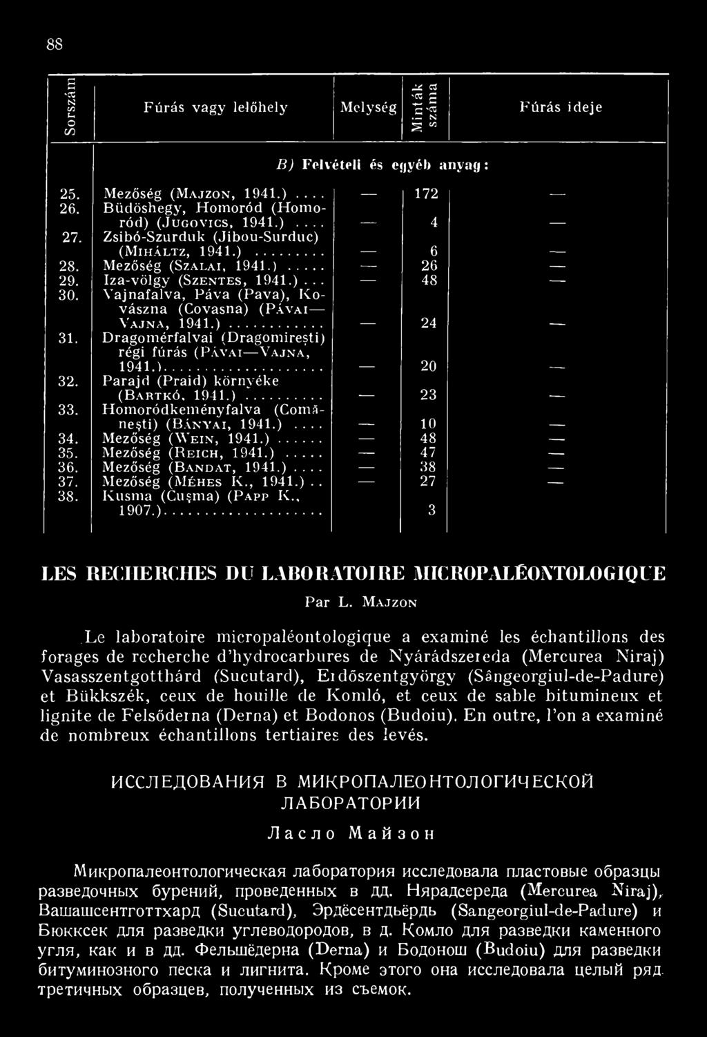 Iza-v ö lg y (Sz e n t e s, 1941.)... 48 30. V a jn a fa fv a, P á v a (P a v a ), K o- v á s z n a (C ovasna) (P á v a i V á jn á, 1 9 4 1.)... 24 --- - 31.