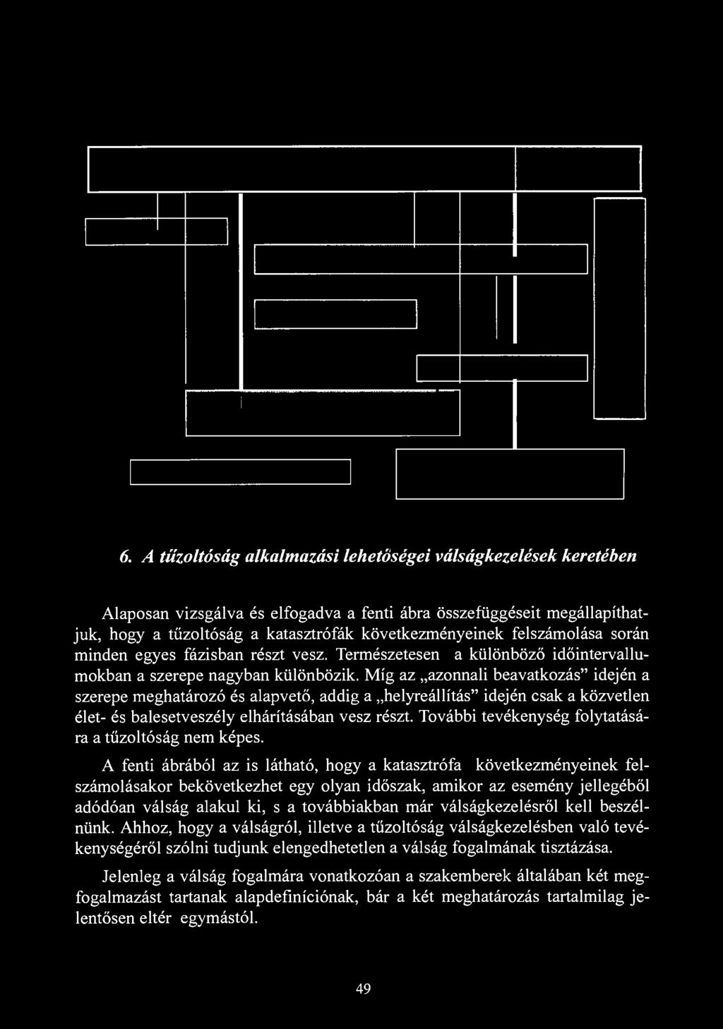 6. A tűzoltóság alkalmazási lehetőségei válságkezelések keretében Alaposan vizsgálva és elfogadva a fenti ábra összefüggéseit megállapíthatjuk, hogy a tűzoltóság a katasztrófák következményeinek