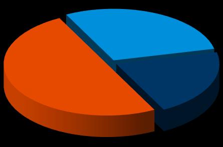 nemzetközi vegyes -0,8 1,3 1,2 3,44% - K&H nyersanyag USD 1,07% 2,51% -0,88% -18,98% -13,24% K&H unió EUR 0,1 0,82% -6,3 1,09% 5,90% Privátbankár.