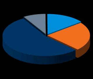 pénzpiaci és alapok forintban 10 104% 10 102% 101% 99% K&H tőkevédett forint pénzpiaci alapok árfolyamának alakulása a K&H rövid állampapír alap indulásától (2014.06.23.