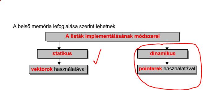 Listák