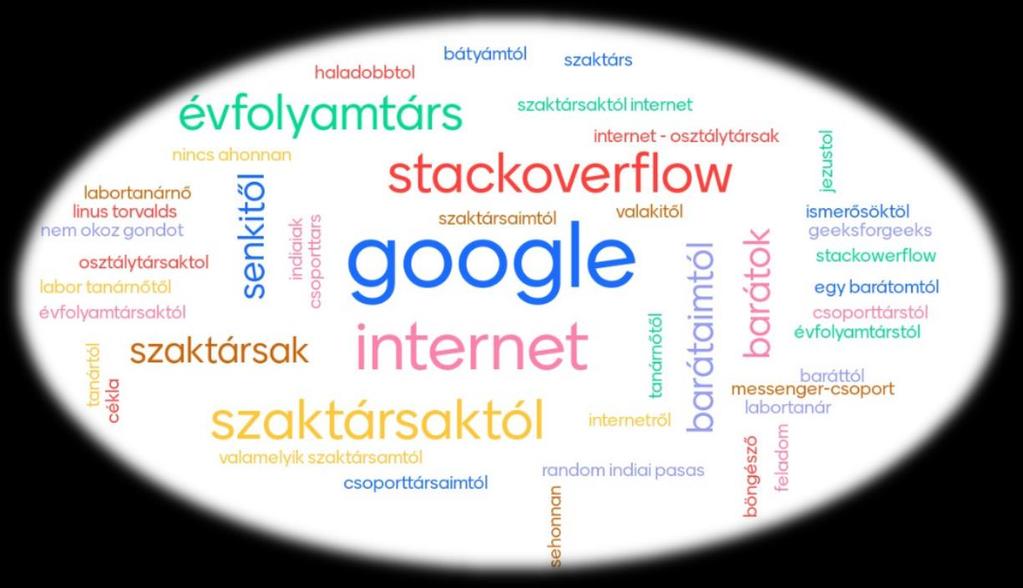 ! Válaszaitok Ha