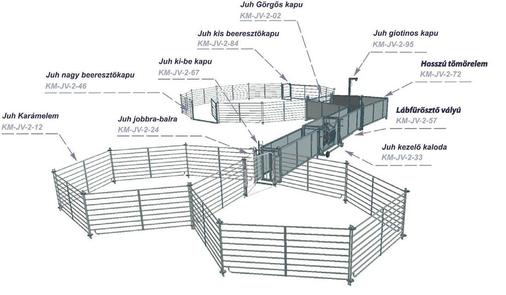 2 Juh válogatórendszer Juh válogatórendszer 1-es változat ~