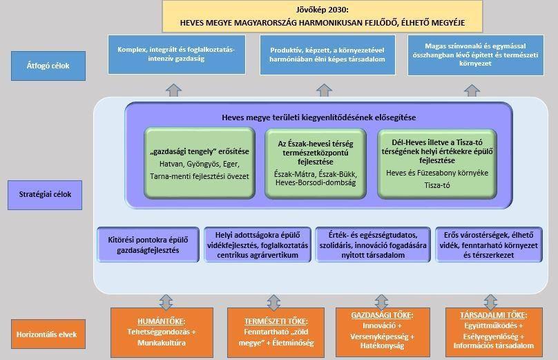 1.1. A partnerség folyamata A 2021-2027-es tervezési időszakhoz kapcsolódóan a Heves Megyei Önkormányzat Közgyűlésének 40/2020. (IX.25.) sz.