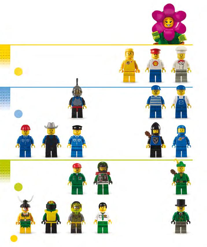 TARTALOM 1970-es évek A LEGO JÁTÉKOK ÉLETRE KELNEK 6 MIK AZOK A MINIFIGURÁK? 8 HOGYAN KÉSZÜLNEK A MINIFIGURÁK?