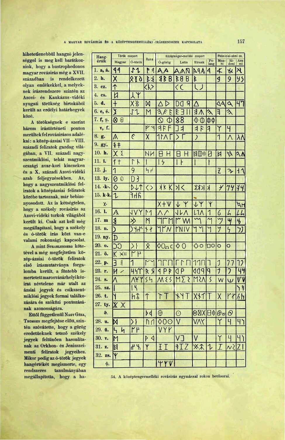 A MAGYAR ROVÁSÍRÁS ÉS A KÖZÉPTENGERMELLÉKI.ÍRÁSRENDSZER KAPCSOLATA 57 hiheteüenebbül hangzó jelenséggel is meg kell barátkozniok, hogy a bustrophedonos magyar rovásírás még a XVII.