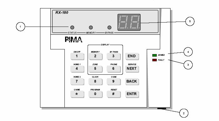 7.3RX-180 Numerikus LED kezelő Az RX-180-nak van egy dupla hétszegmenses kijelzője, plusz három kijelző LED-je. FONTOS! RX-130 és RX-180 NEM csatlakoztatható ugyanahhoz a CAPTAIN-i panelhoz.