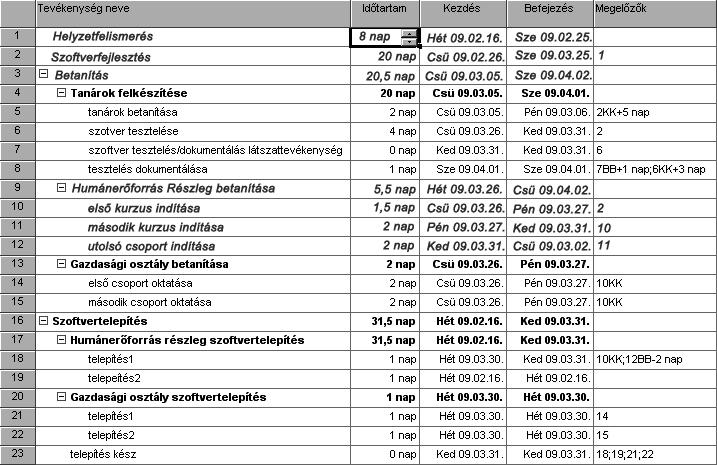 parancsot kell használni a 2003-as szoftverben.