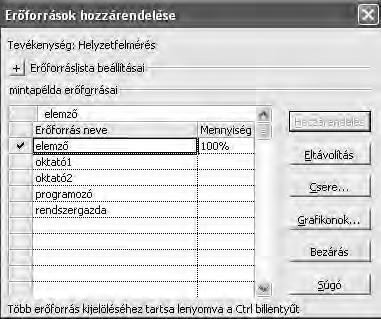 Lehetőség van az erőforrások megadására az erőforrások hozzárendelése ikonnal, menüből az Eszközök/Erőforrások hozzárendelése (Alt+F10), vagy már az ismert Tevékenység adatai lap