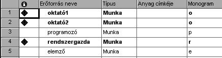 március 26-27-én kétszer annyit dolgoztatnánk az oktató1 erőforrást, mint amennyi a munkaideje, ezért túlterhelt.