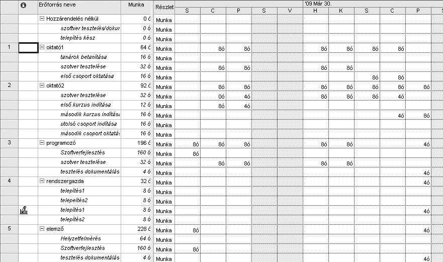 148. ábra Gépi simítás eredménye Megszűnt a túlterhelés. A Projekt/Projekt adatai/statisztikában lekérdezhetjük a projekt alapadatait: 149.