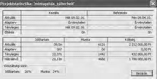 mert túl hosszúra nyújtja a projektet, akkor inkább magunk kézileg végezzük el a beállításokat.